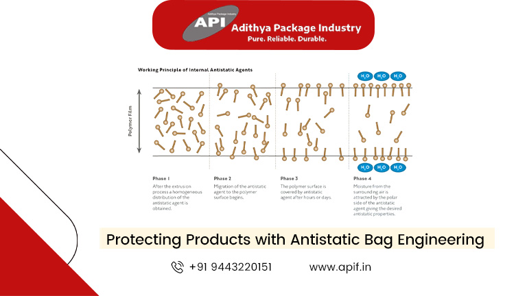 protecting products with antistatic bag engineering